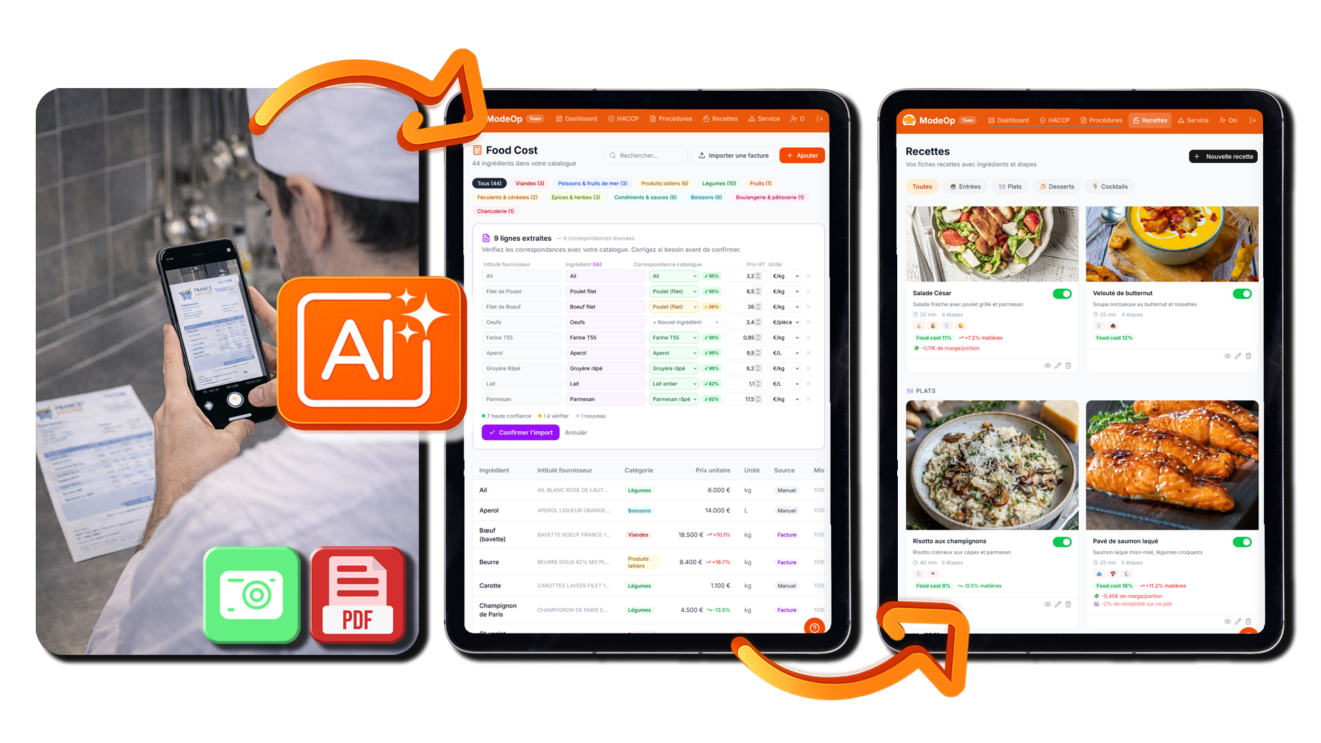 Food cost par recette